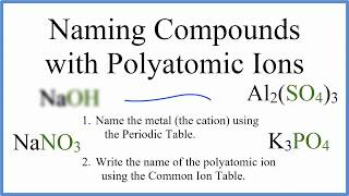 How to Name Ionic Compounds with Polyatomic Ions