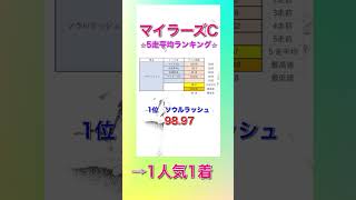 マイラーズカップ2024 独自タイム指数 5走平均・最高評価ランキング レース結果 【 競馬予想 】【 マイラーズC2024 予想 】