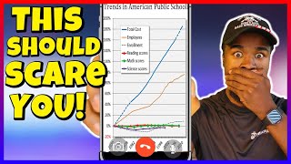 Breaking News! President Trump \u0026 Elon Musk proves The Department of Education FAILED our children!