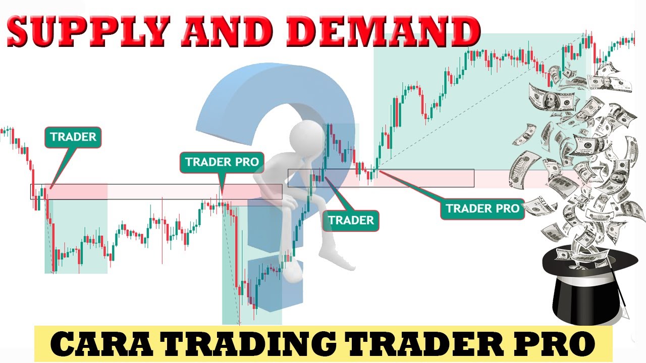 Supply And Demand | Cara Trading Menggunakan Supply And Demand Seperti ...