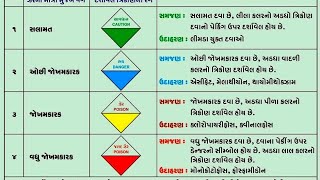 જંતુનાશક દવા ખરીદતી વખતે રાખવાની કાળજી...