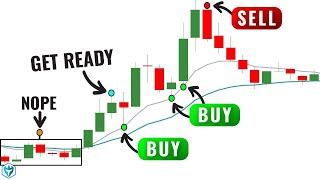 Best Moving Average Trading Strategy (With Buy/Sell Signals)