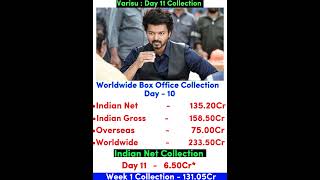 Varisu Box Office Collection Day 11 | Indian Net #shorts #kollywood #thalapathyvijay #varisu #short