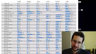 Clang only, Musl Linux system benchmarked