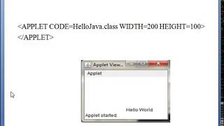 Java Applet - Introduction (Part-1)