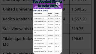 Top Liquor Stocks (Alcohol) in India 2024