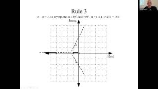 6.6 Sketching Root Locus by Hand: A Complete Example
