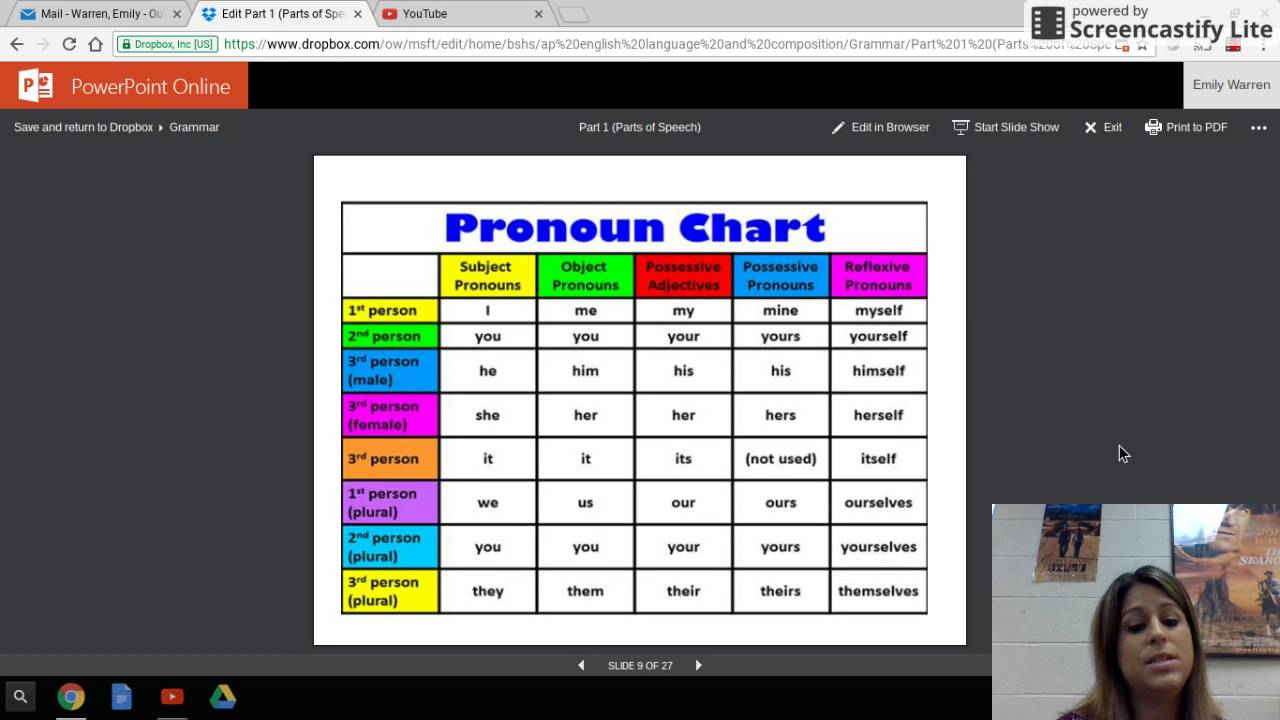 Grammar Lesson B - YouTube