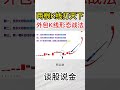 两根k线打天下，外包k线形态战法 shorts k线图实战