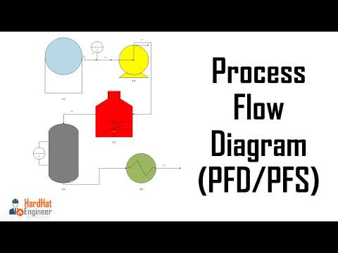 How to Read Process Flow Diagrams (PFDs/PFS) Oil and Gas How to Read Process Flow Diagrams (PFDs/PFS) Oil and Gas