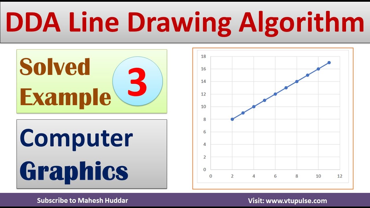 3. Solved Digital Differential Analyzer | DDA Algorithm | Line Drawing ...