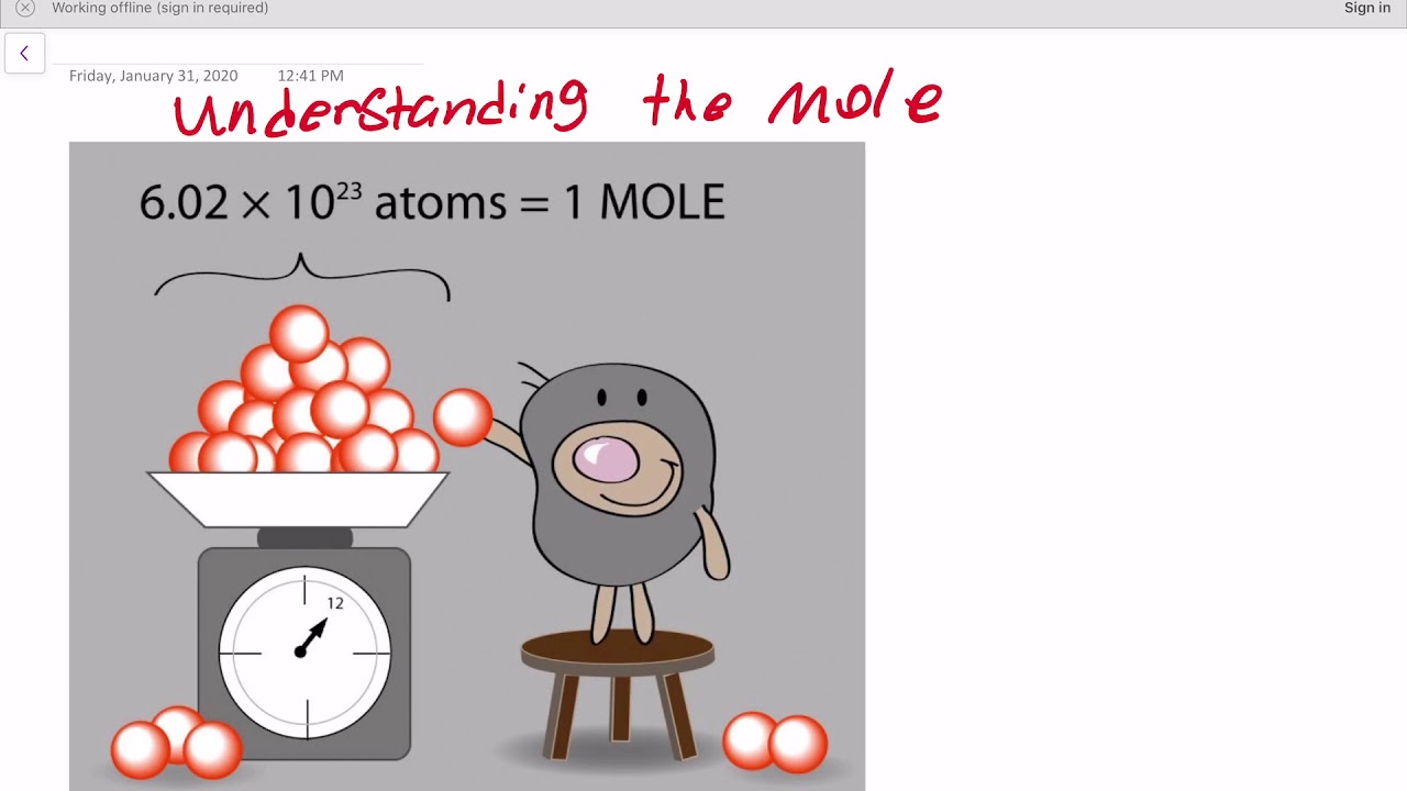 What Is A Mole And Avogadro’s Number - YouTube