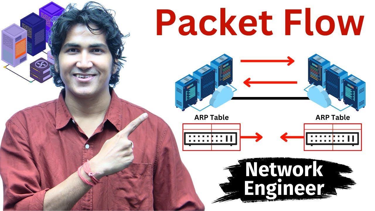 Network Packet Flow For Network Engineer With Example