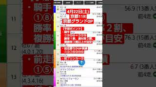 競馬予想実験027〜R05.04.22京都11R京都グランドオープン