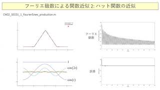 大規模データ解析応用事例 第12回  2021/7/13