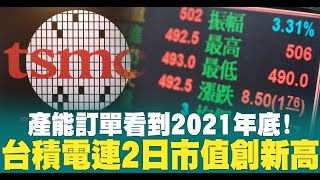 產能訂單看到2021年底！台積電連2日市值創新高