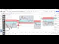 day trading indicator on tradingview target sl breakout indicator breakout trader