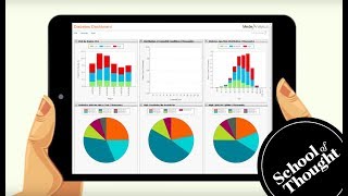 Better Data at Kaiser Permanente (MedeAnalytics)