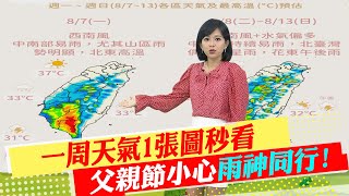 【麥玉潔報氣象】一周天氣1張圖秒看 父親節小心雨神同行｜好熱! 北北基桃.宜花東注意高溫 恐飆36度  20230807 @中天新聞CtiNews