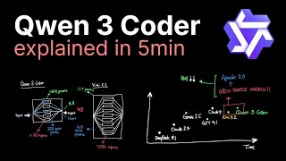 Qwen 3 Coder explained in 5 minutes