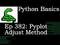 Python Basics Matplotlib Subplot Adjust Method