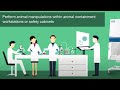 Minimize Exposure with Laboratory Animal Allergens | Esco Lifesciences Group