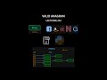 Valid Anagram - Leetcode 242 | 4 Methods