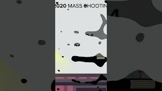 Shocking US Crime Statistics. TikTok thegraphicsshow