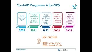 Customs Integrity Perception Survey (CIPS)