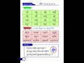 សៀវភៅជំនួយភាសាខ្មែរថ្នាក់ទី២ ព្យញ្ជនៈផ្ញើជើង ឈ្ង ឈ្ន ឈ្ម ឈ្ល ឈ្វ ទំព័រទី៩៨ viral video fyp