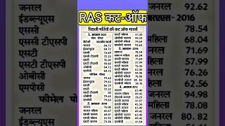 Ras cut off 2023 // ras pre cut off // #raslatestupdate // #rasanswerkey / #rasexpectcutoff