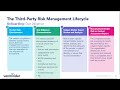 the third party risk management lifecycle managing vendor risk from start to finish webinar