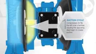 SandPiper - How AODD Pumps Work