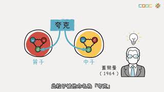 108新課綱｜高一物理｜【觀念】夸克的發現