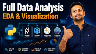 Full Python Exploratory Data Analysis (EDA) Using Pandas Matplotlib & Seaborn #python #dataanalysis