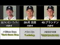 【プロ野球】埼玉西武ライオンズ 2022年シリーズ、選手が登場曲に使用している曲・アーティストを一挙ご紹介【まとめ・ランキング・雑学】