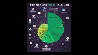 Axis Bank top holding,Axis Bank portfolio #stockmarket #axisbank #baking #shorts #finance