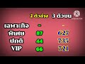 ตรวจหวยฮานอย vip 01 12 24 สรุปผลหวยฮานอยวันนี้ 1 ธันวาคม 2567