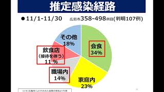 [新型コロナウイルス感染症]感染拡大防止集中対策について(前半)