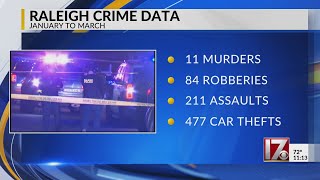 Raleigh crime data released for first quarter of 2025