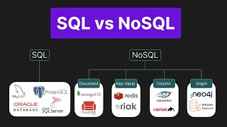 SQL vs NoSQL in 4 Minutes