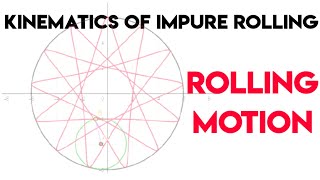 Rolling Motion HIGHLIGHTED (continued) | Kinematics of Rolling (Impure Rolling)