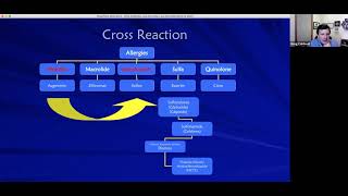 Oral Antibiotics and Antivirals in Eye Care