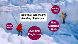 Avoiding Plagiarism (ACTC Library)