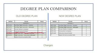 TCC - Pro Pilot Program - Degree Plan Changes - Fall 2020