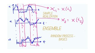 Lecture 1: Random Process Basic Concept
