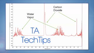 Improving FTIR Spectra Data Techniques