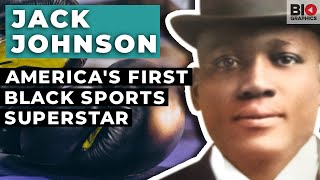 Jack Johnson America's First Black Sports Superstar