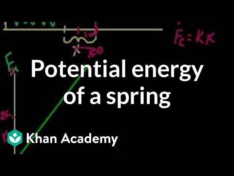 What energy is stored in a spring?
