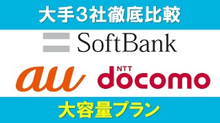 【2020年 3キャリア徹底比較】ドコモ・au・ソフトバンク